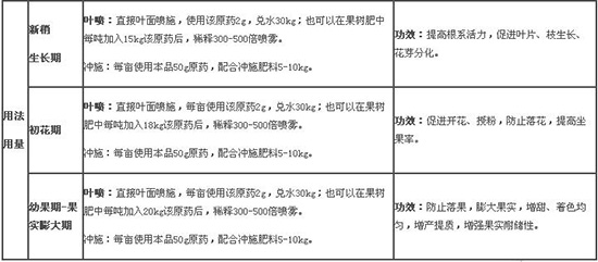 ���SԴ���䌣���{(di��o)��(ji��)��-�r(n��ng)�_(d��)����2