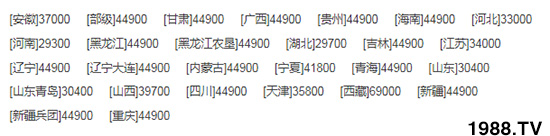     ��(li��n)�ի@�½�4LZ-8B1ȫι�����(li��n)���ո�C(j��)��������(sh��)���a(ch��n)Ʒ���c(di��n)��