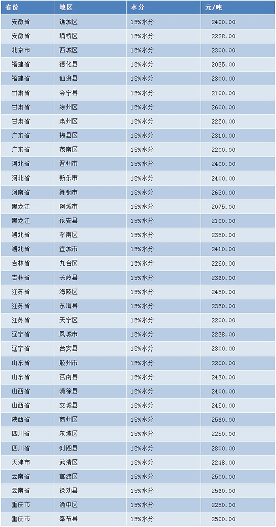 �q�����׃r(ji��)��q�����ٴ��ϝq200Ԫ/���������r(ji��)��